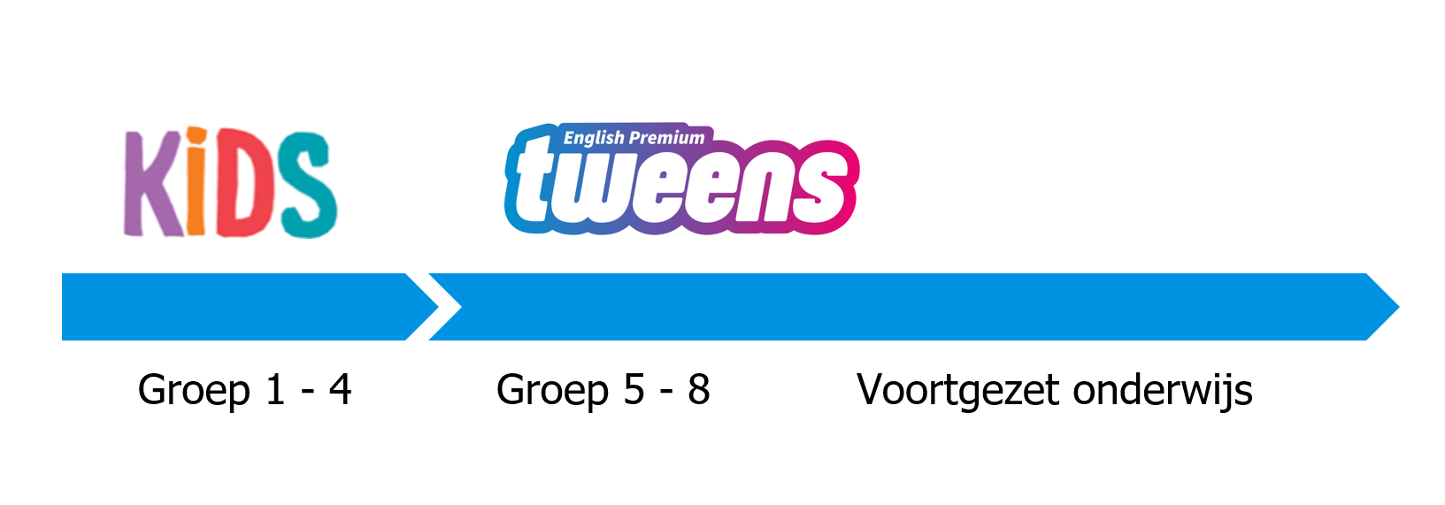 leerlijn kids- tweens